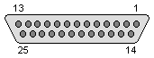 25 pin D-SUB female connector view and layout