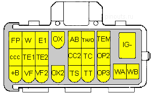 23 pin Toyota diagnostic connector view and layout