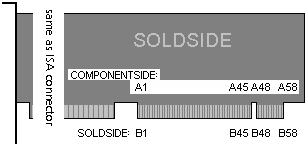 58 pin EDGE male connector layout
