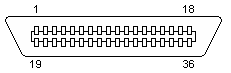 36 pin CENTRONICS male connector layout