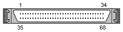 68 pin hi-density D-SUB male connector layout