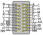 34 pin M/34 male connector view and layout