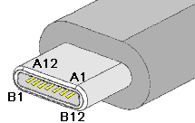 24 pin USB-C plug connector view and layout